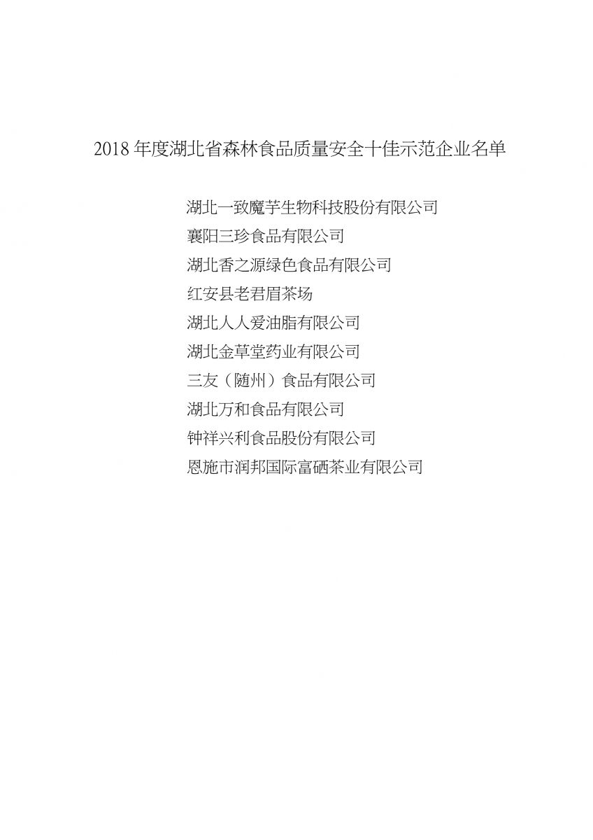 省林業(yè)局辦公室關(guān)于公布2018 年度湖北省森林食品質(zhì)量安全示范企業(yè)名單的通知_3.jpg